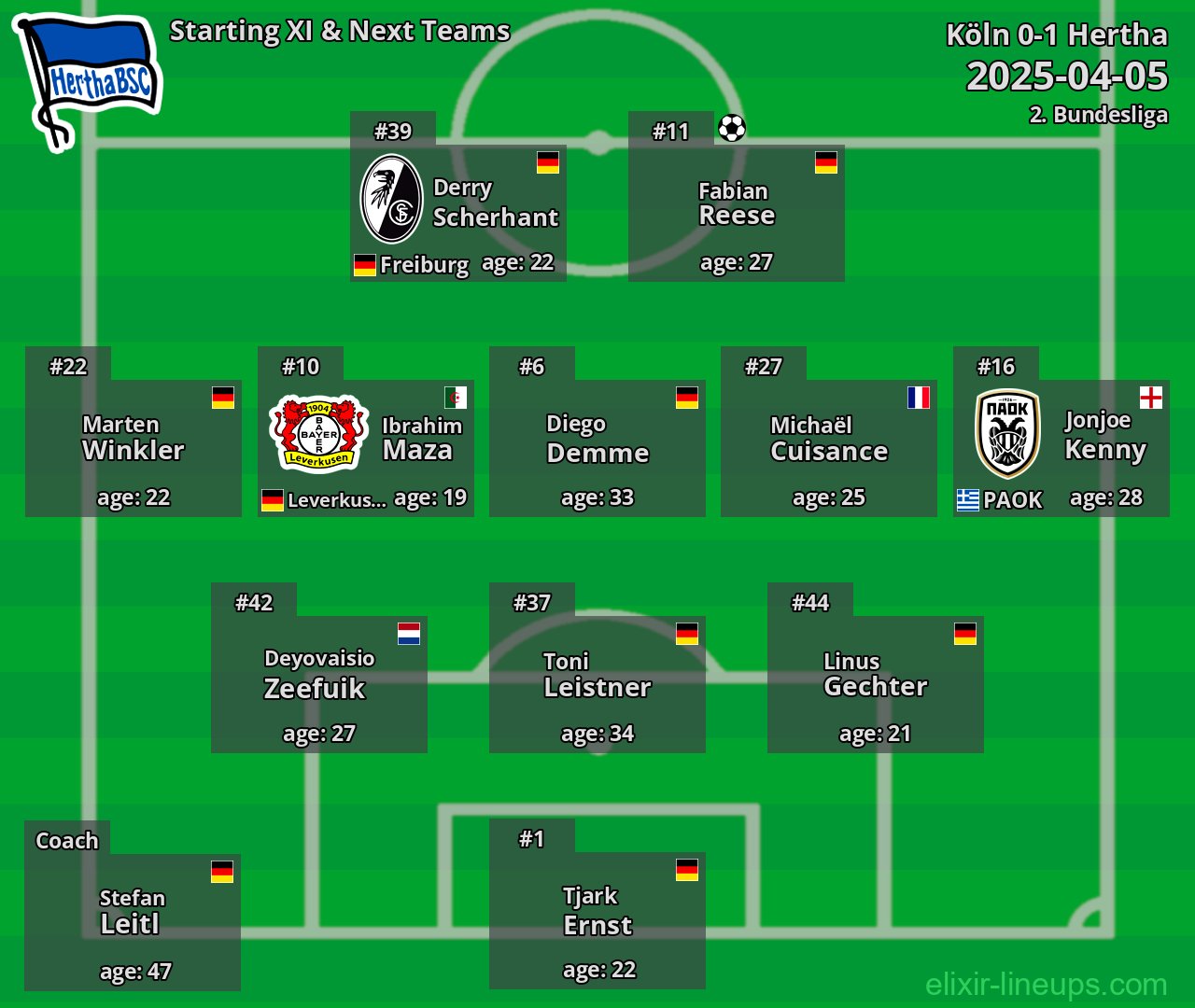 Hertha Starting XI & Next Teams 2025-04-05