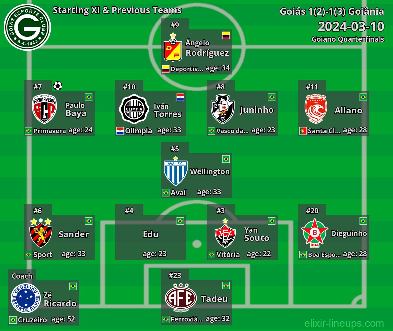 Goiás Starting XI & Previous Teams 2024-03-10