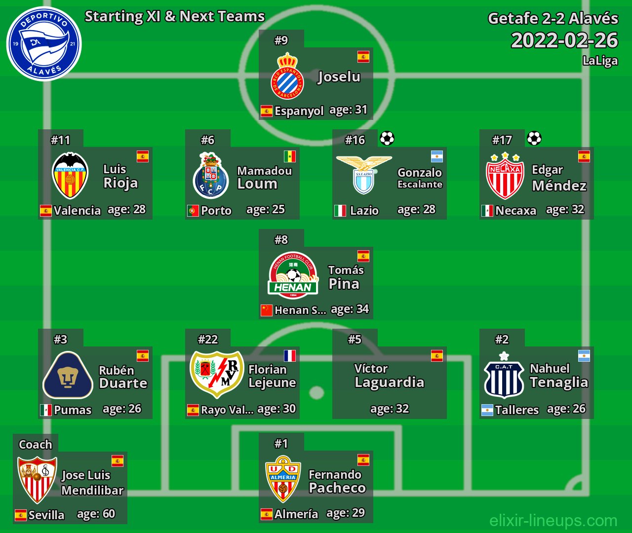 Alavés Starting XI & Next Teams 2022-02-26