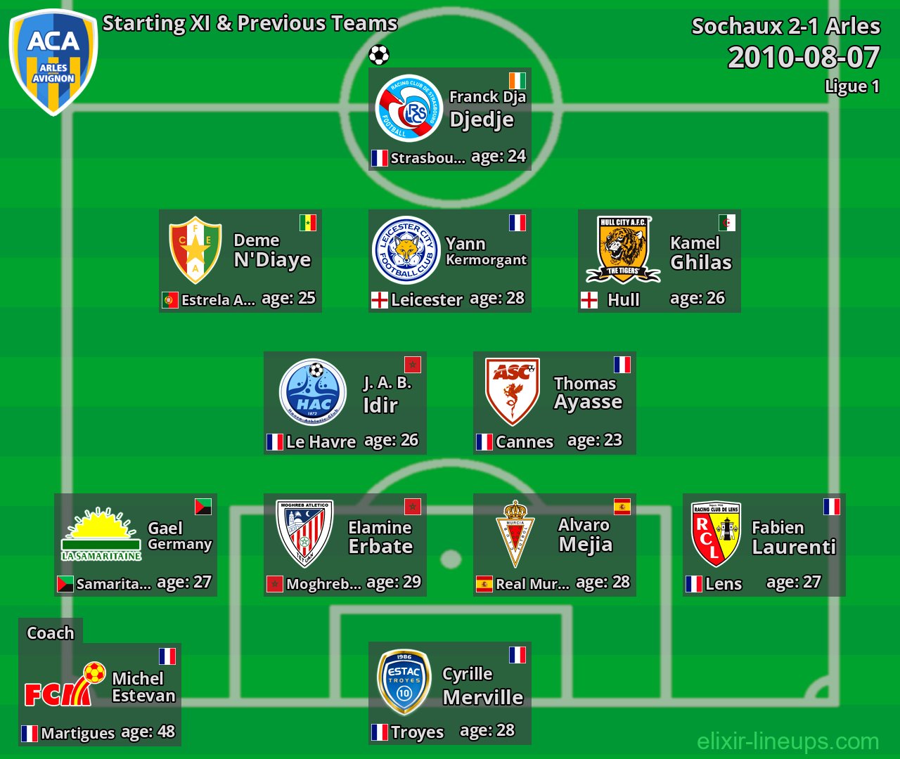 Arles Starting XI & Previous Teams 2010-08-07