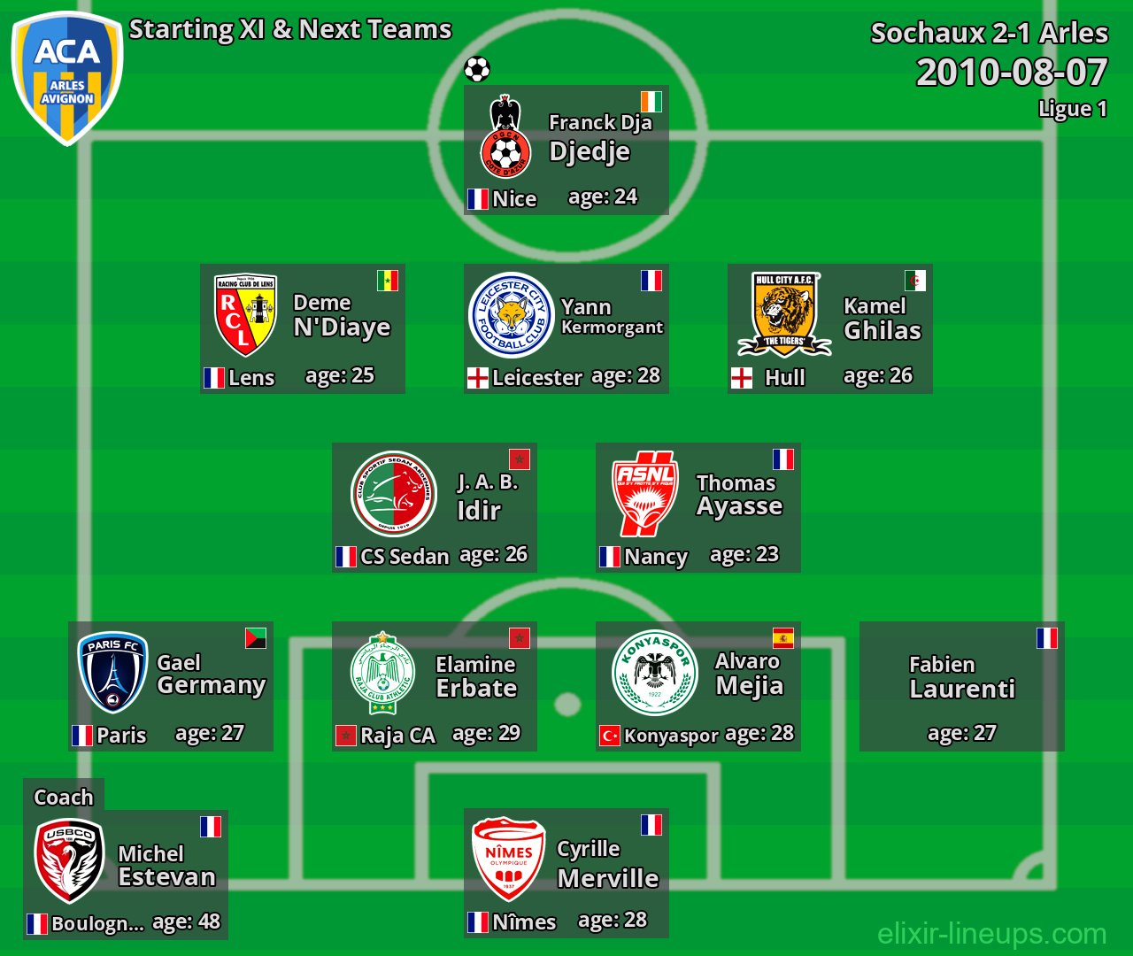 Arles Starting XI & Next Teams 2010-08-07