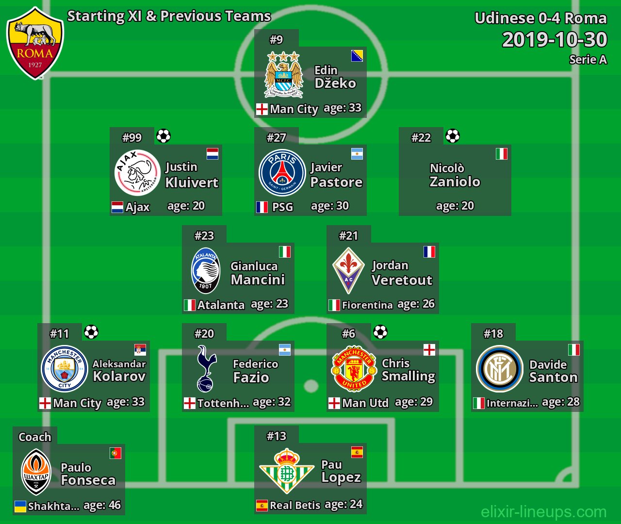 Roma Starting XI & Previous Teams 2019-10-30