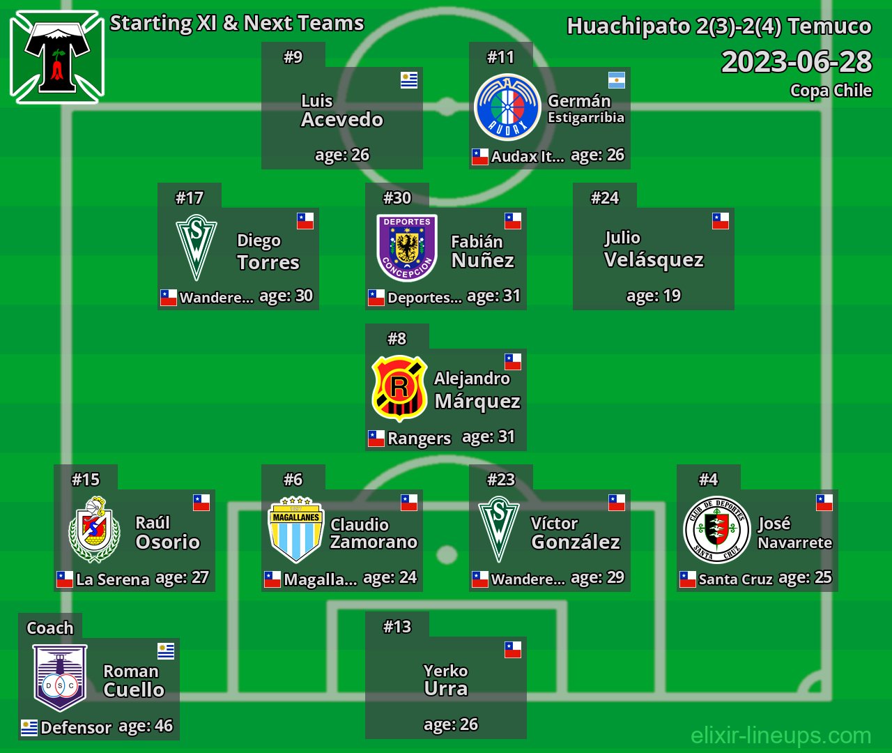 Temuco Starting XI & Next Teams 2023-06-28