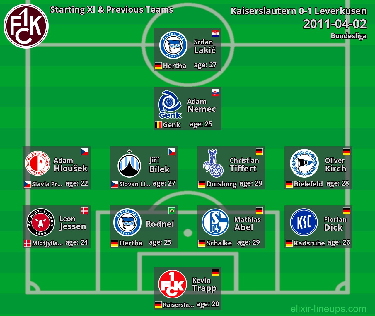 Kaiserslautern Starting XI & Previous Teams 2011-04-02