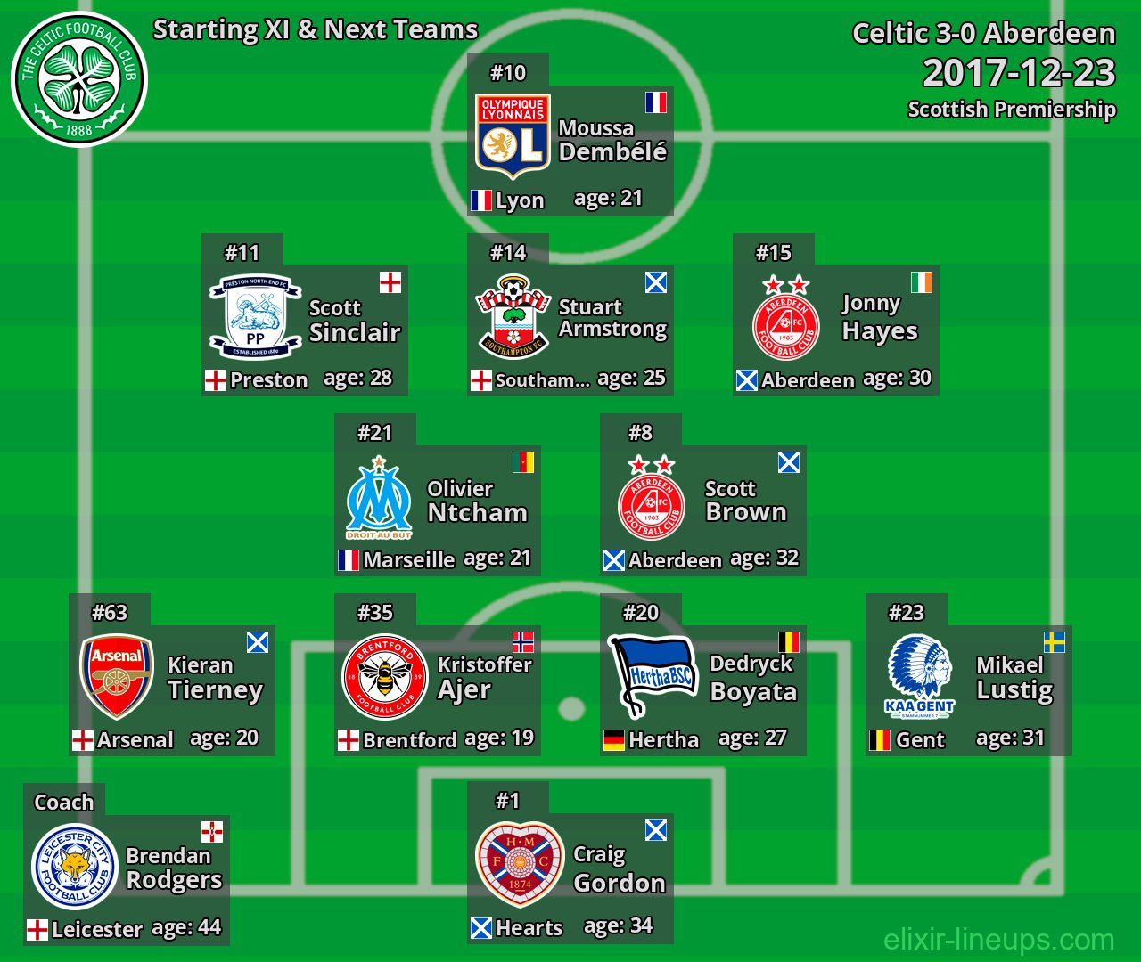 Celtic Starting XI & Next Teams 2017-12-23