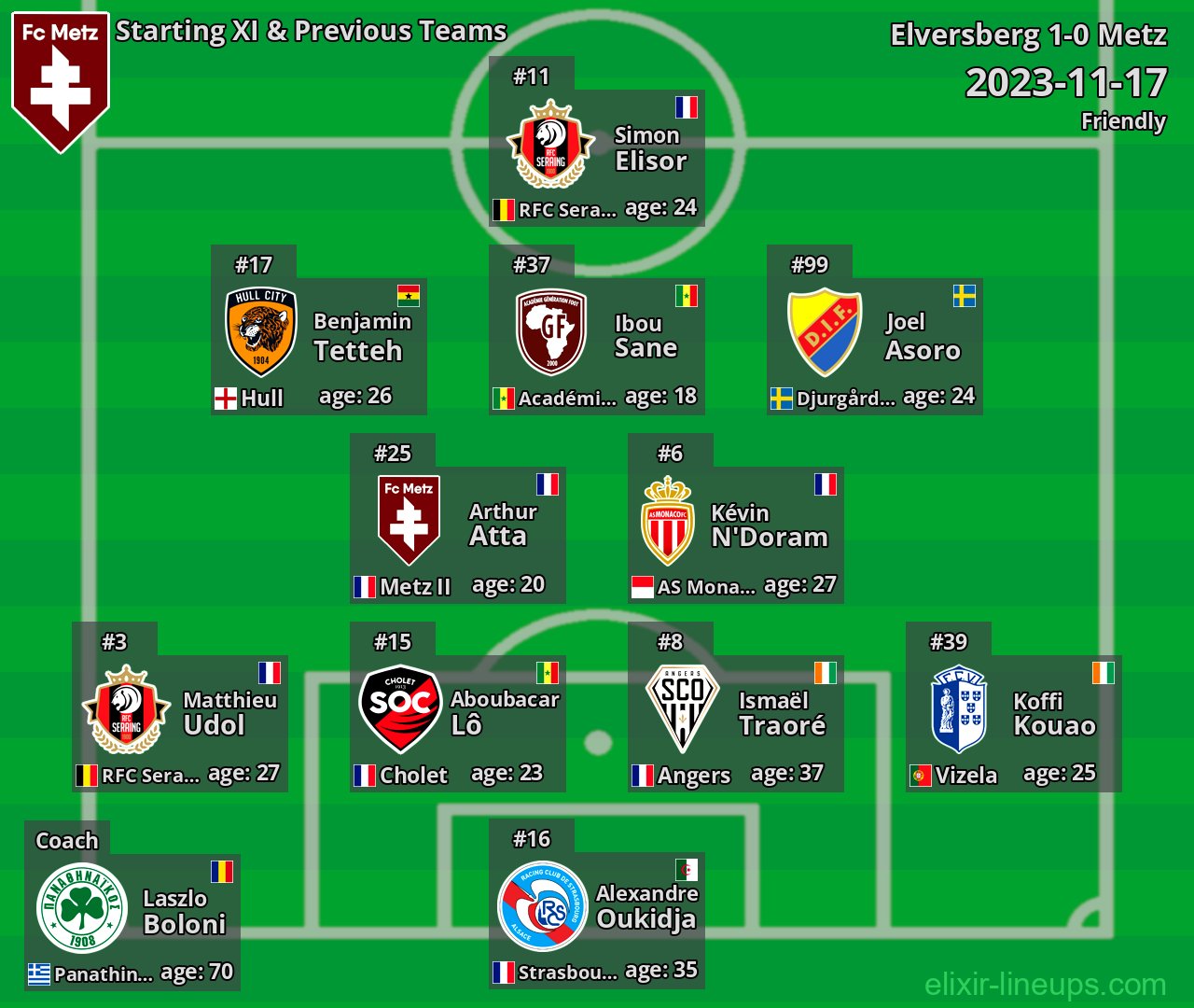 Metz Starting XI & Previous Teams 2023-11-17