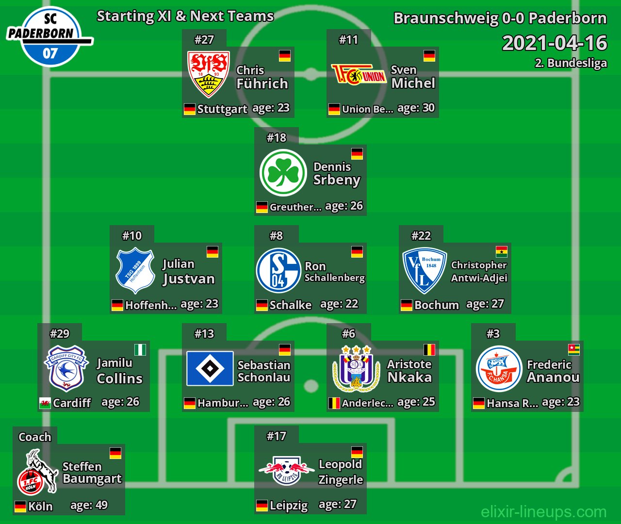 Paderborn Starting XI & Next Teams 2021-04-16
