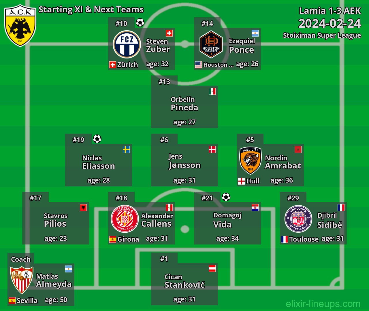 AEK Starting XI & Next Teams 2024-02-24