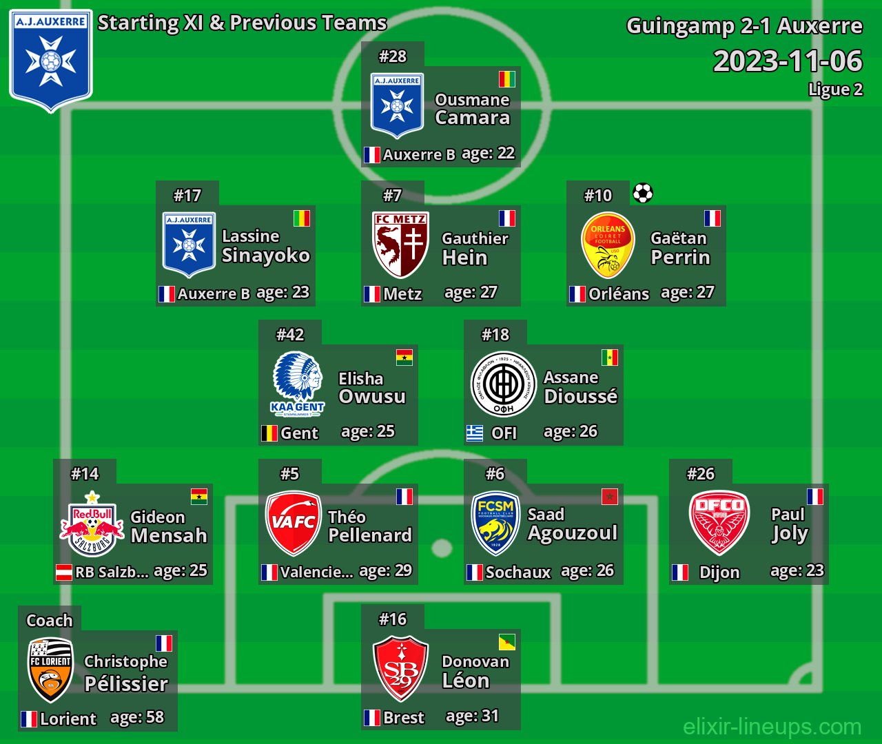 Auxerre Starting XI & Previous Teams 2023-11-06