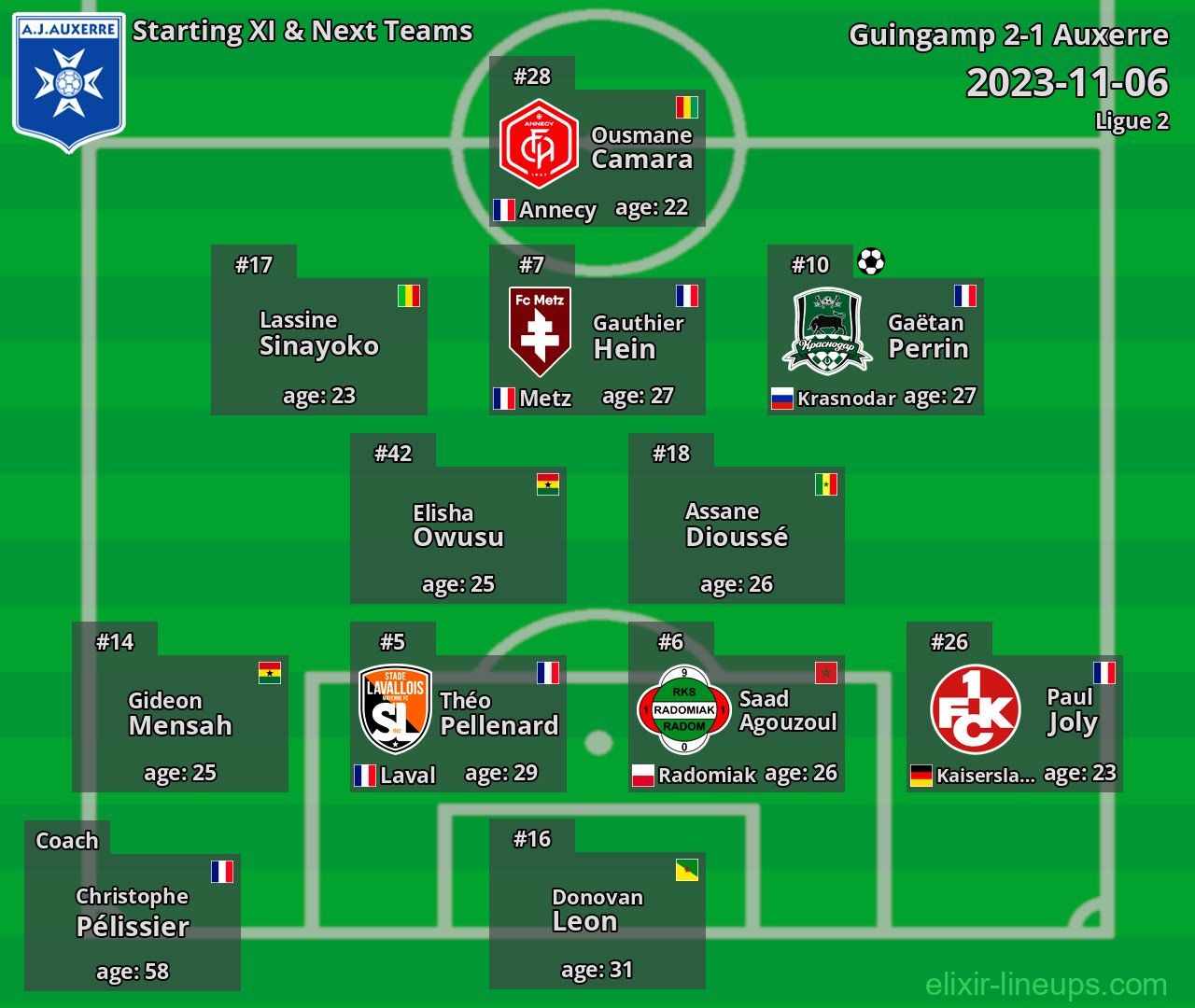 Auxerre Starting XI & Next Teams 2023-11-06