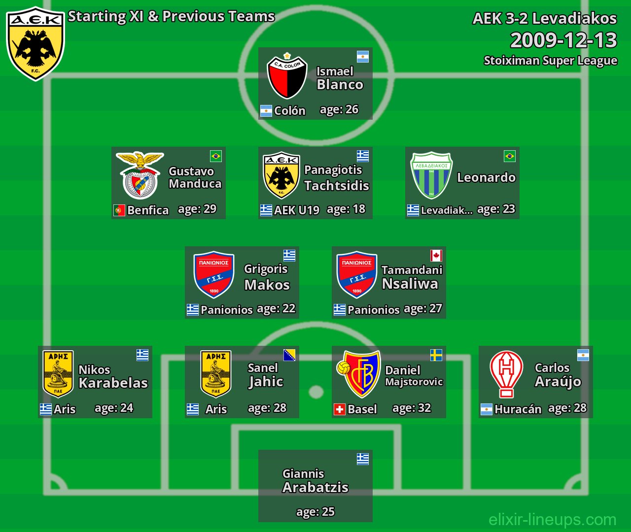 AEK Starting XI & Previous Teams 2009-12-13