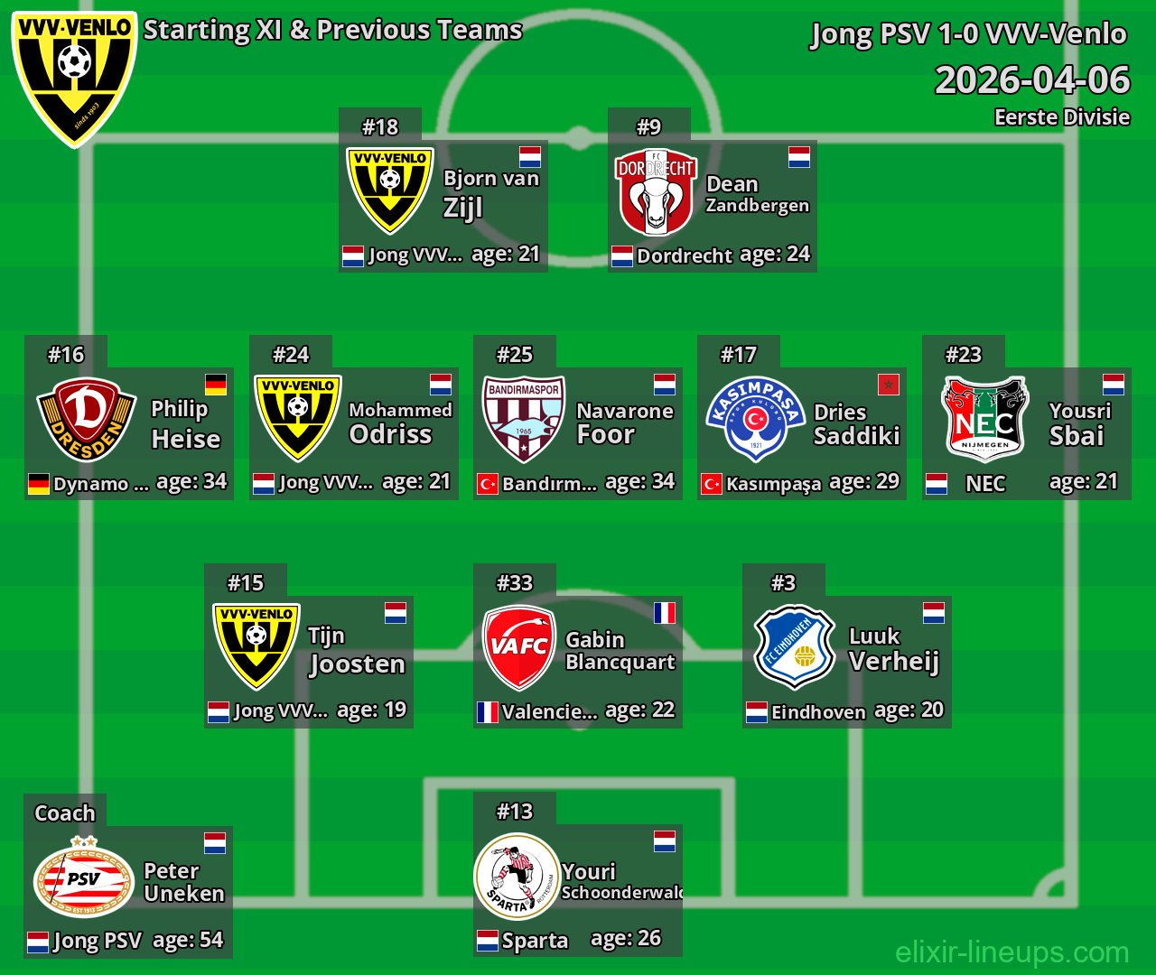 VVV-Venlo Starting XI & Previous Teams 2026-04-06