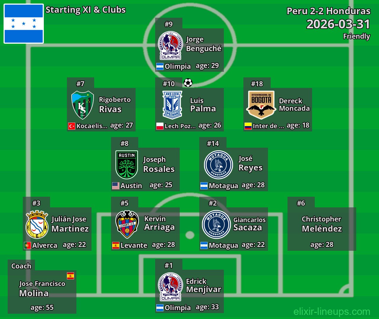 Honduras Starting XI 2026-03-31