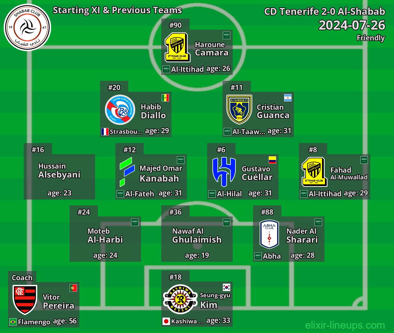 Al-Shabab Starting XI & Previous Teams 2024-07-26