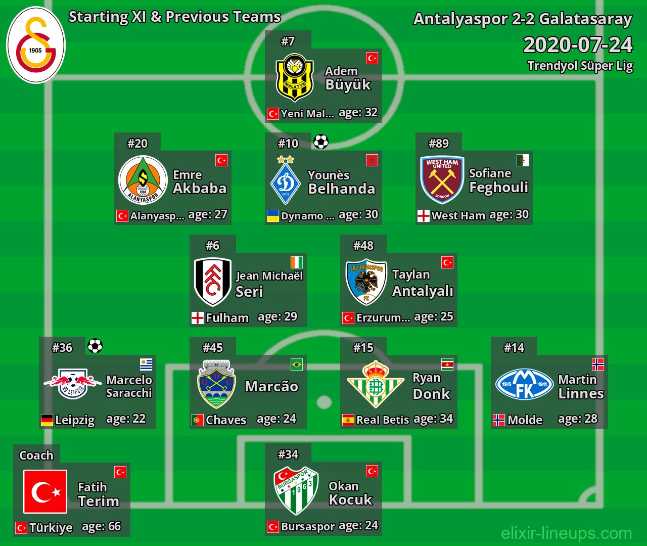 Galatasaray Starting XI & Previous Teams 2020-07-24