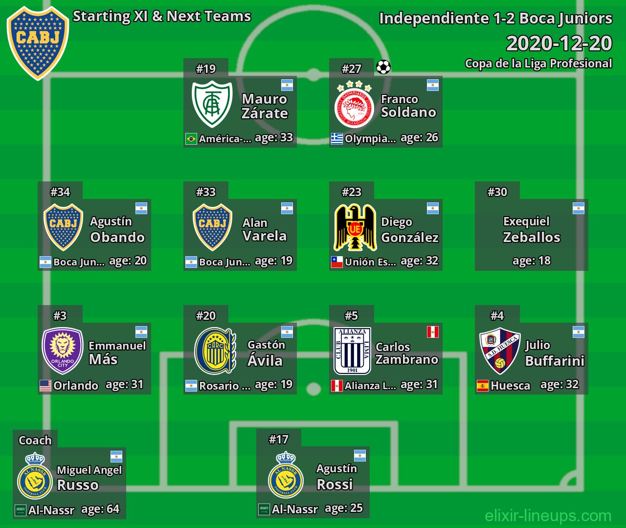 Boca Juniors Starting XI & Next Teams 2020-12-20