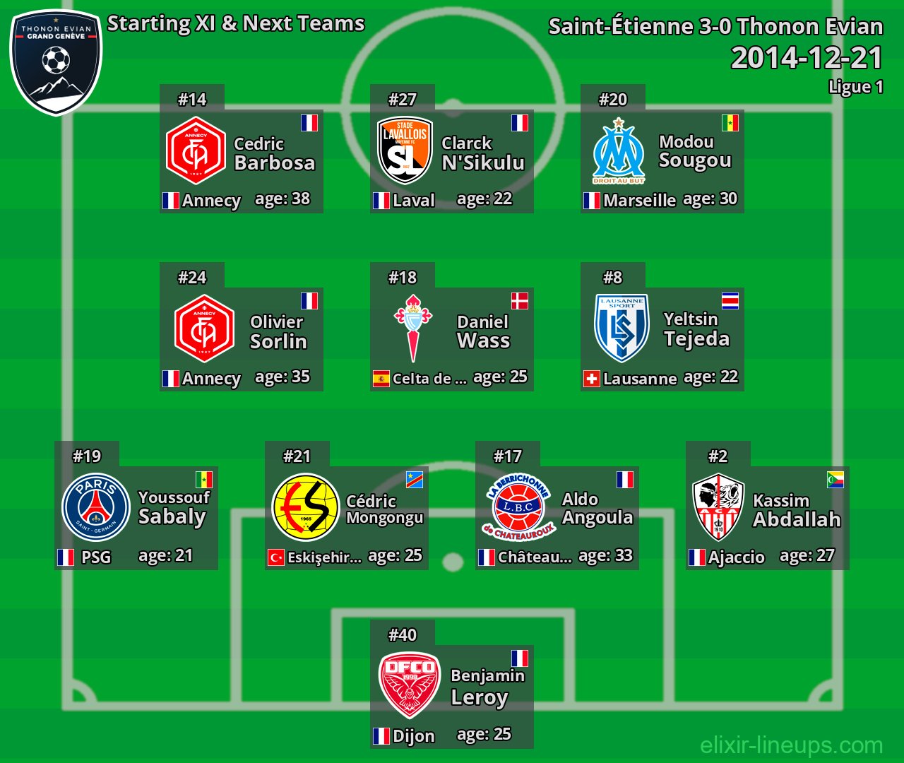 Thonon Evian Starting XI & Next Teams 2014-12-21