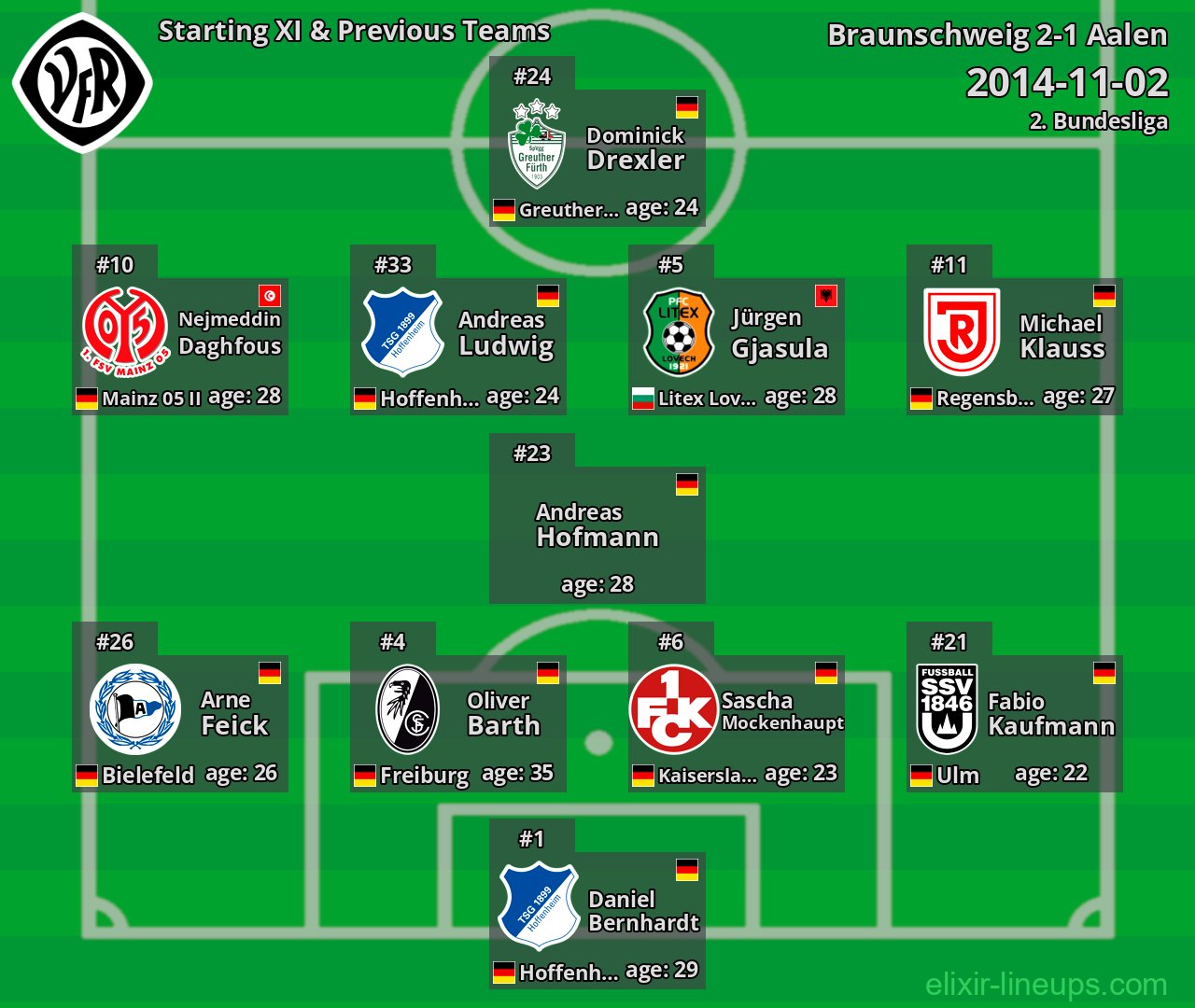 Aalen Starting XI & Previous Teams 2014-11-02