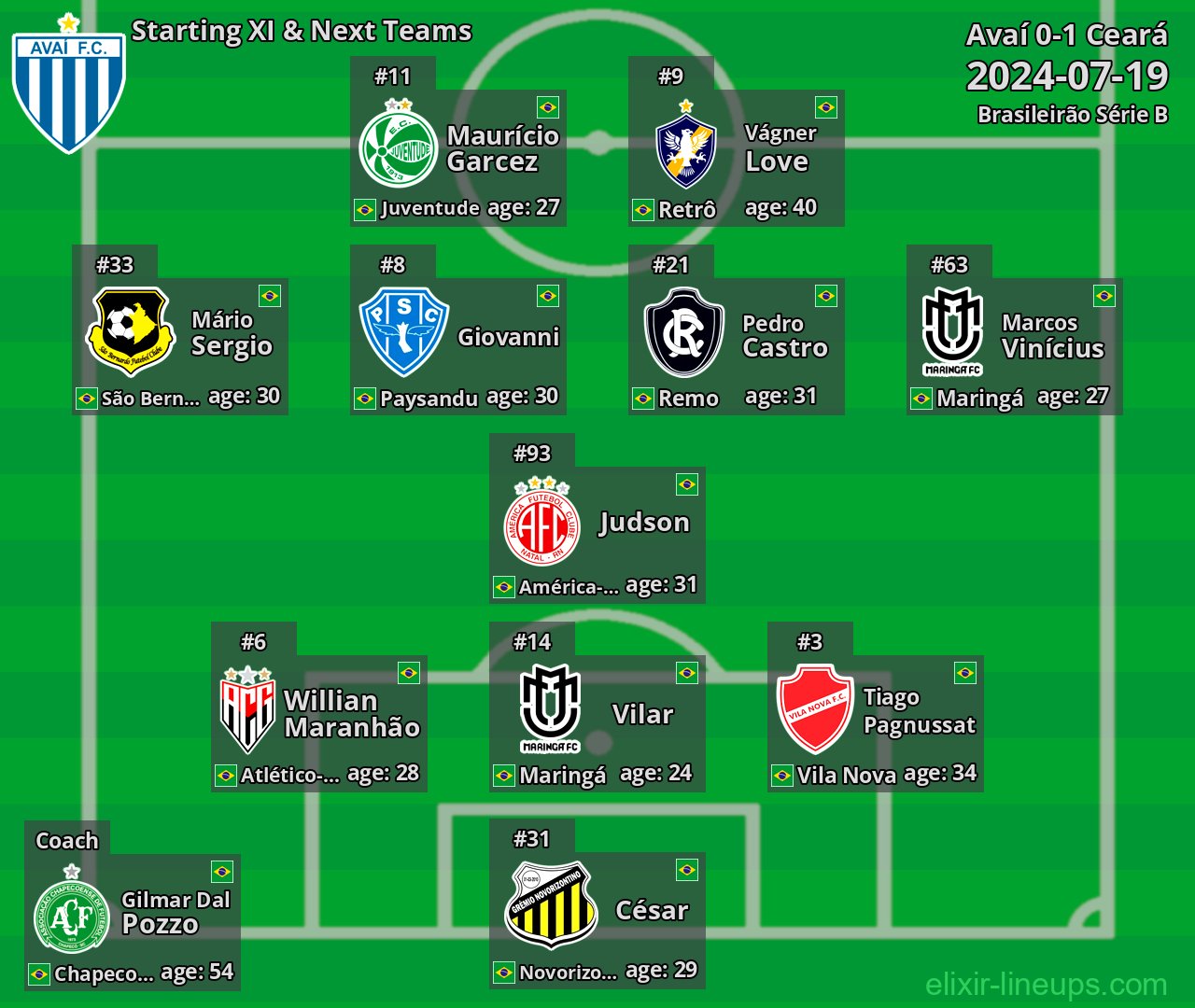 Avaí Starting XI & Next Teams 2024-07-19