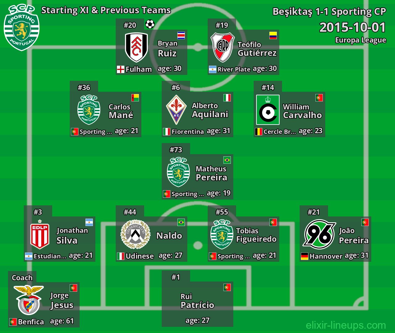 Sporting CP Starting XI & Previous Teams 2015-10-01