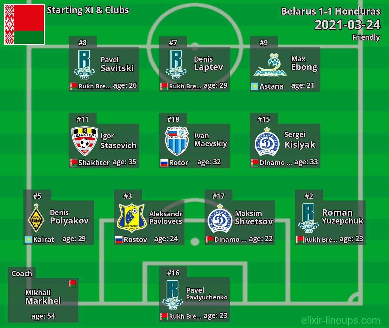 Belarus Starting XI 2021-03-24