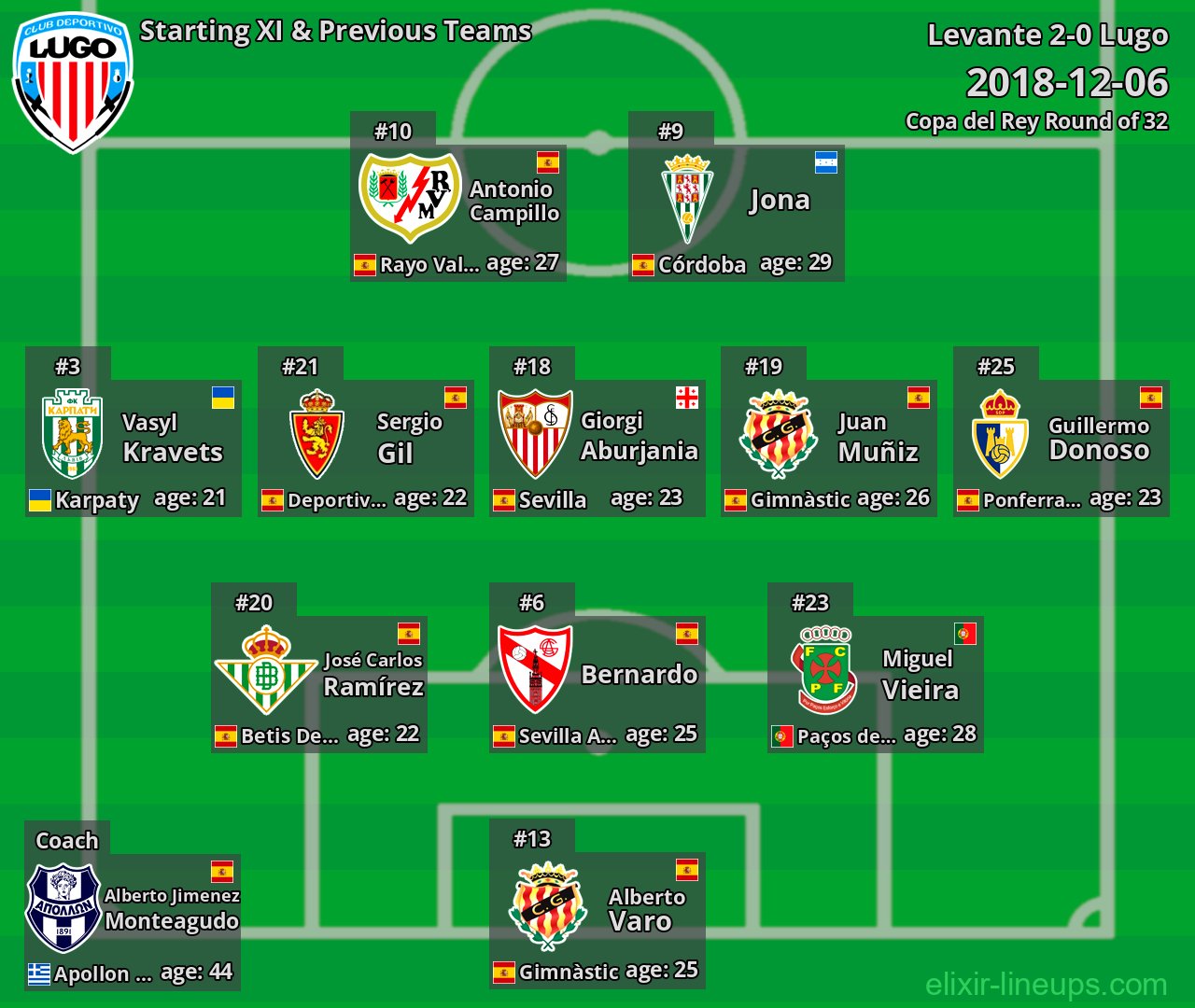Lugo Starting XI & Previous Teams 2018-12-06