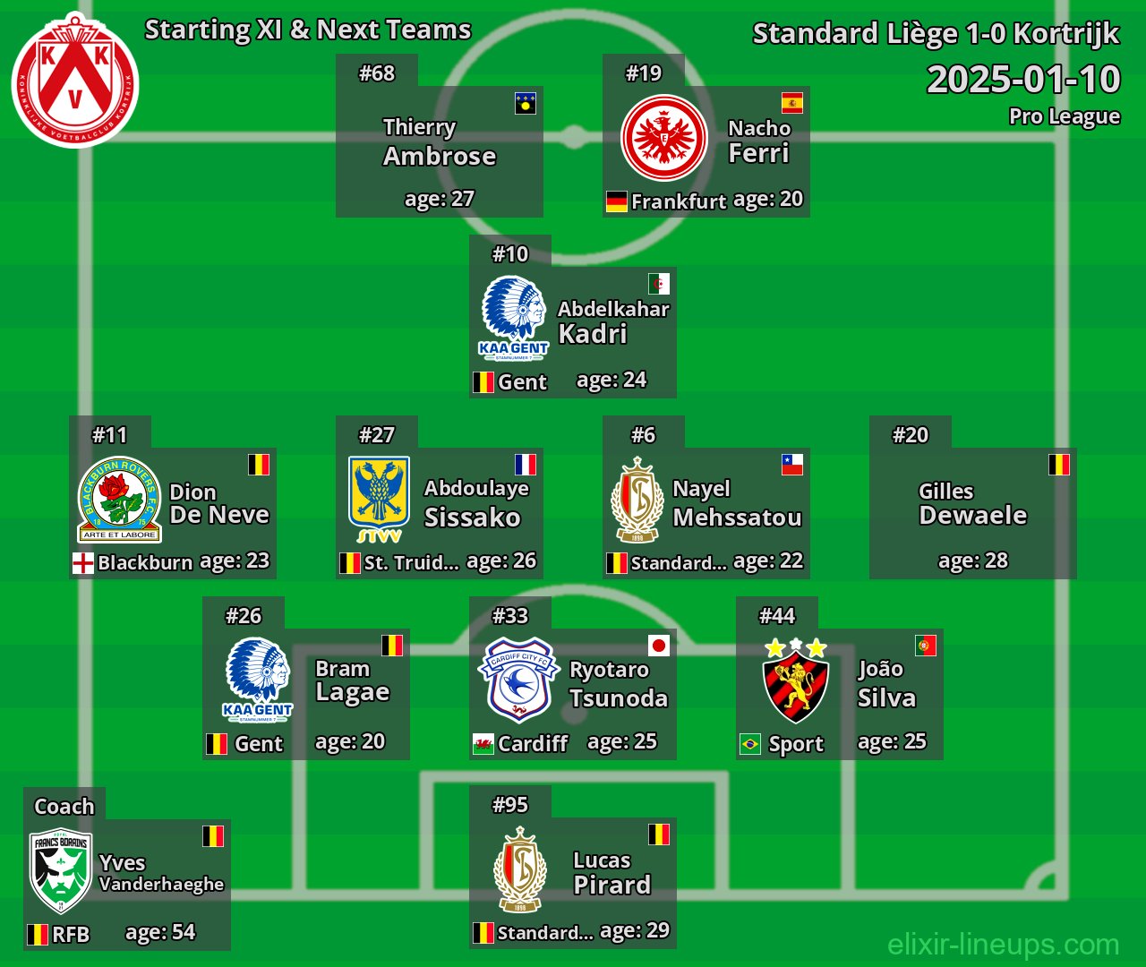 Kortrijk Starting XI & Next Teams 2025-01-10