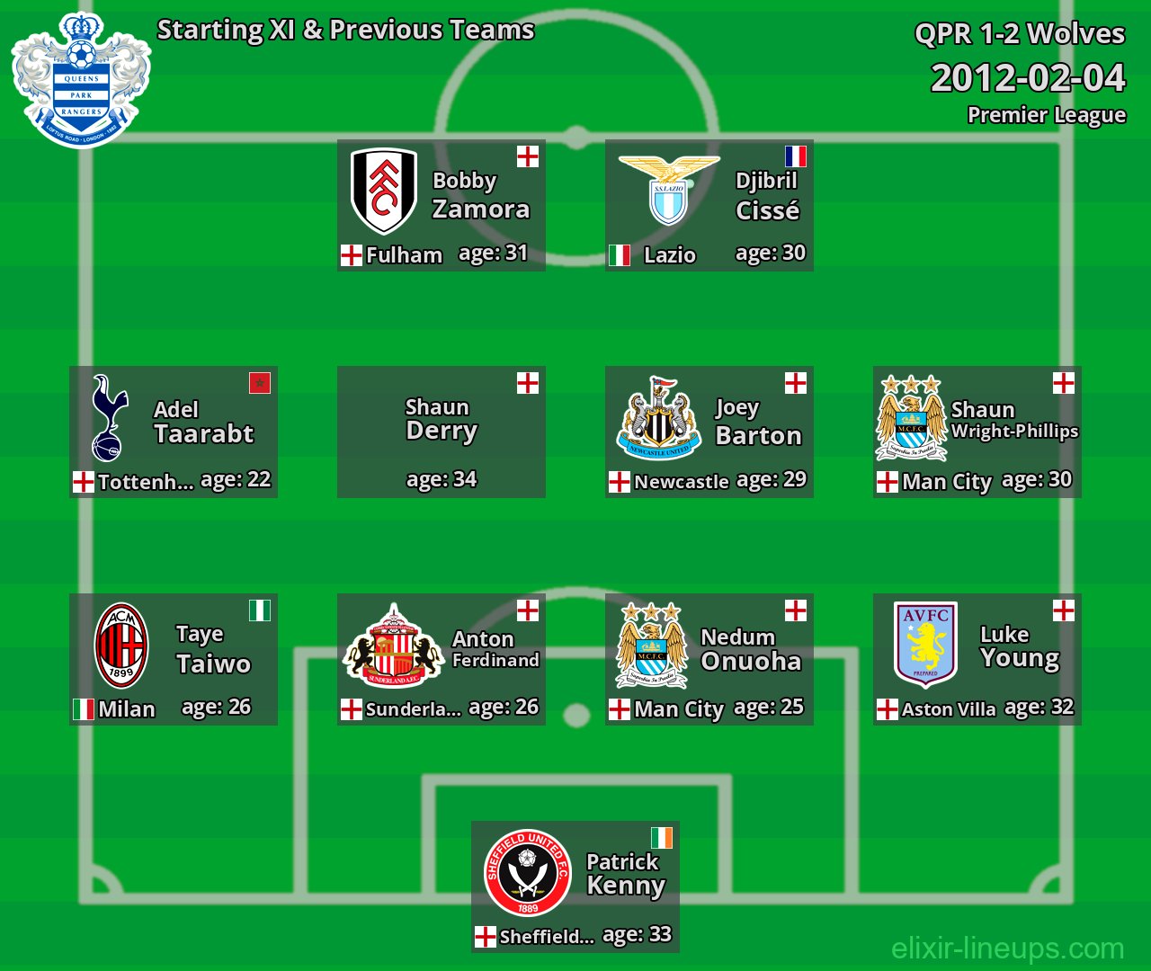QPR Starting XI & Previous Teams 2012-02-04