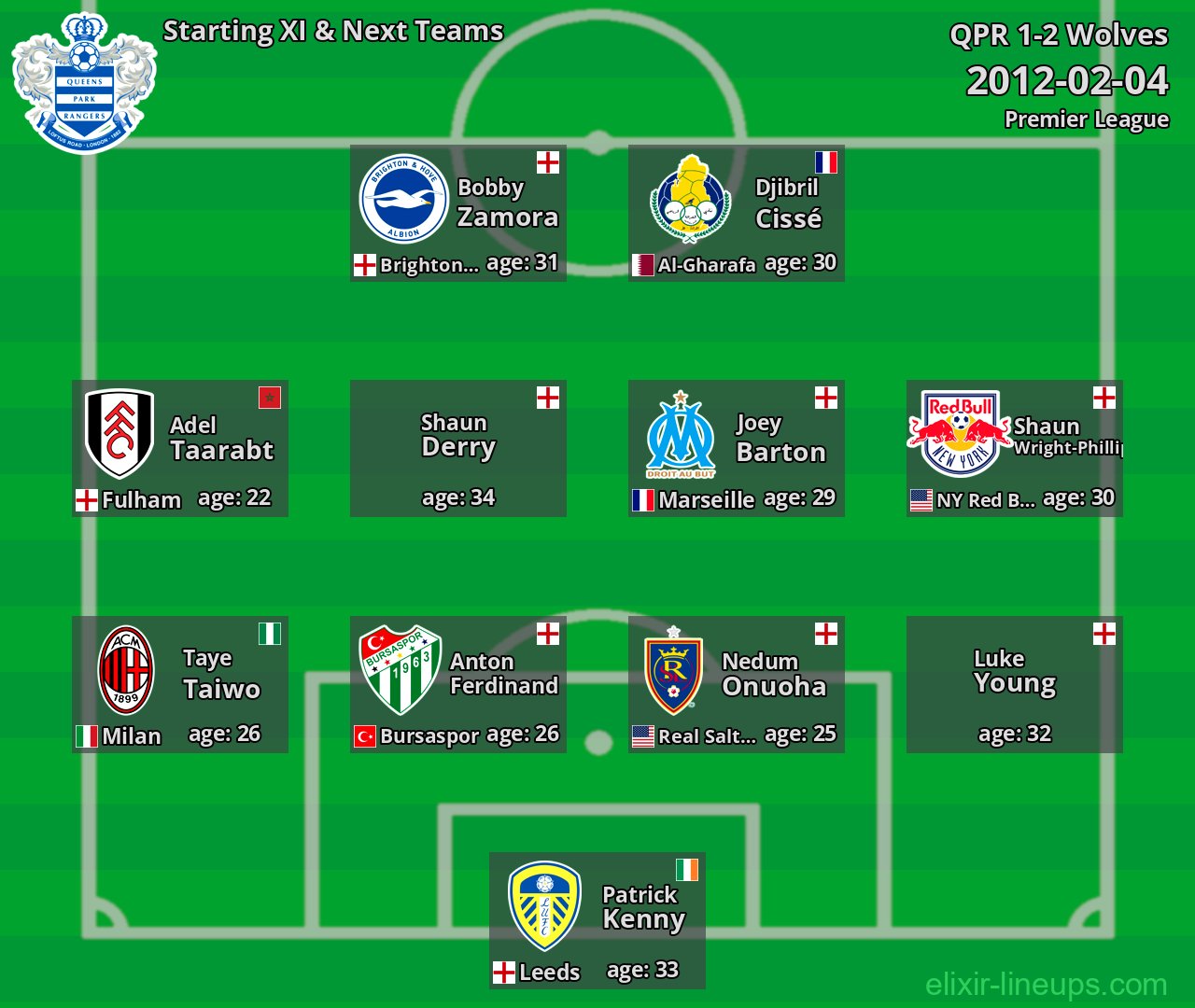 QPR Starting XI & Next Teams 2012-02-04