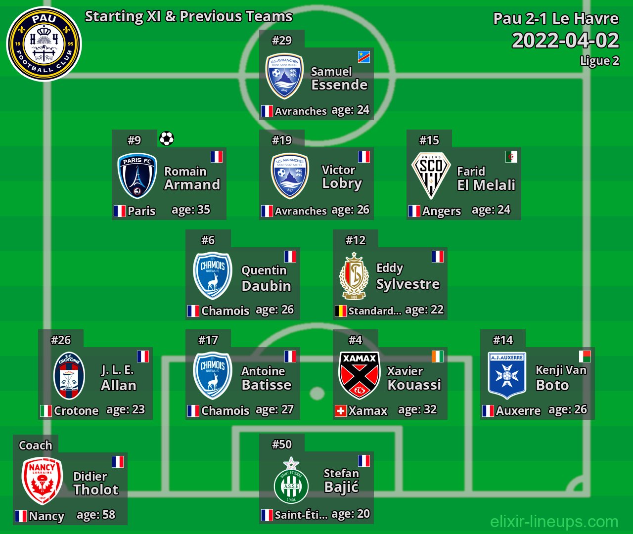 Pau Starting XI & Previous Teams 2022-04-02