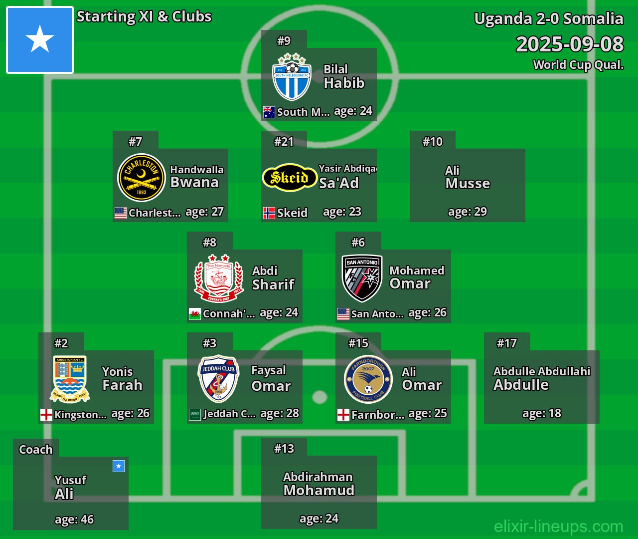 Somalia Starting XI 2025-09-08