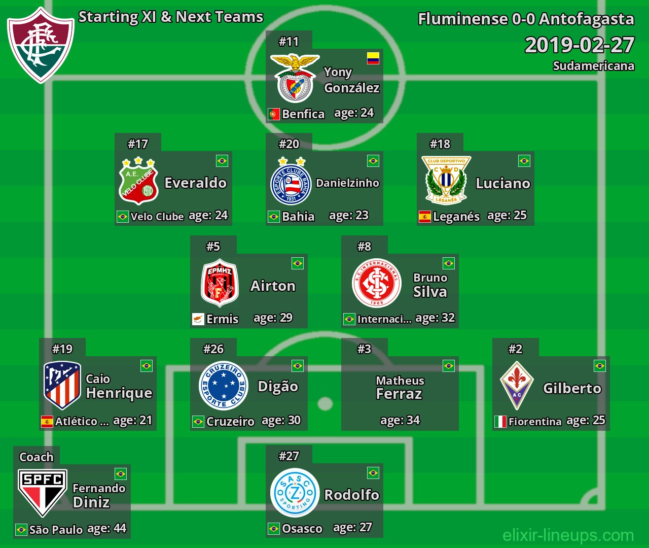 Fluminense Starting XI & Next Teams 2019-02-27