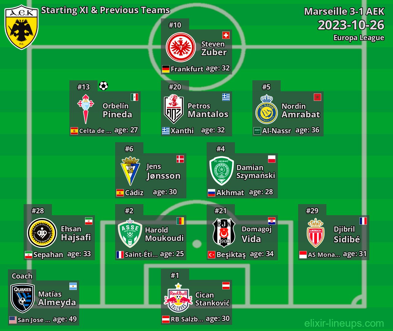 AEK Starting XI & Previous Teams 2023-10-26