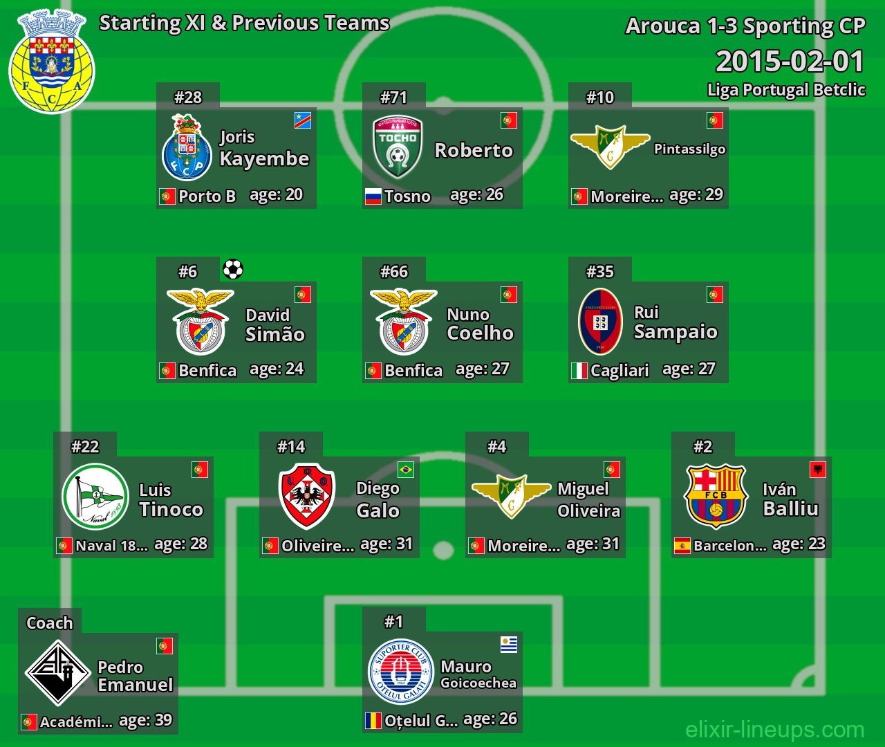 Arouca Starting XI & Previous Teams 2015-02-01