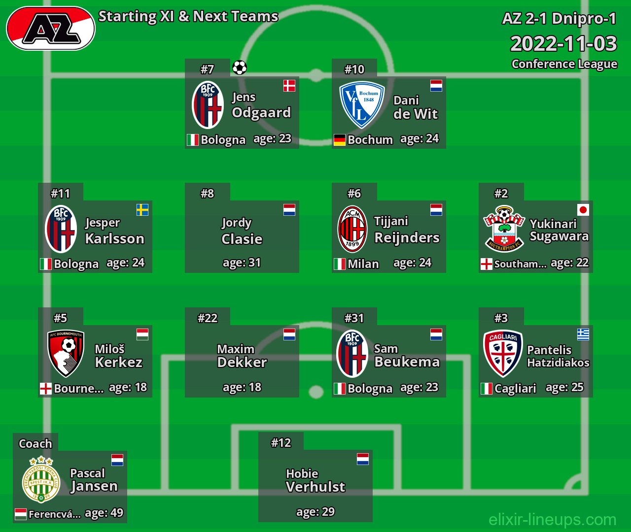 AZ Starting XI & Next Teams 2022-11-03