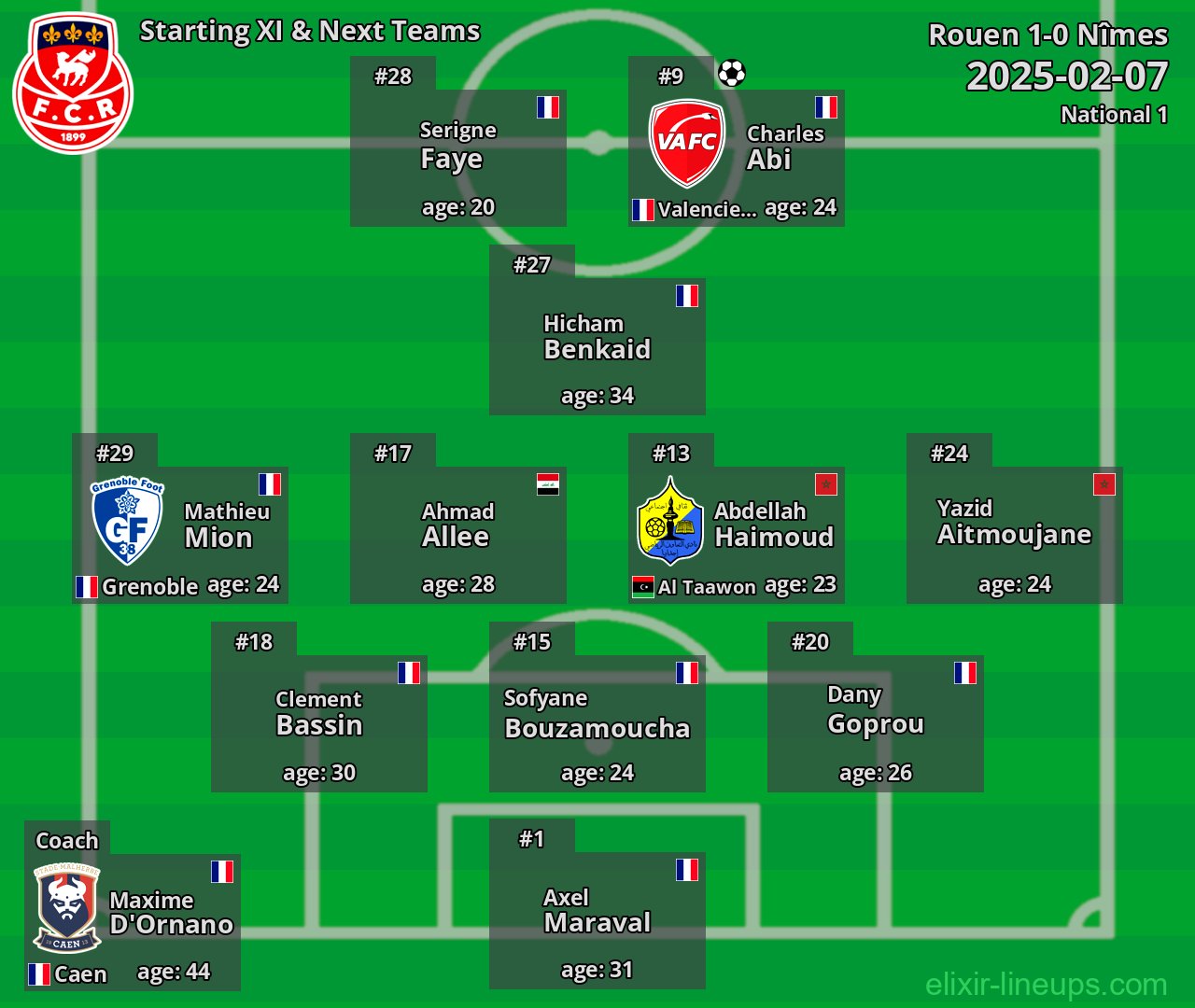 Rouen Starting XI & Next Teams 2025-02-07
