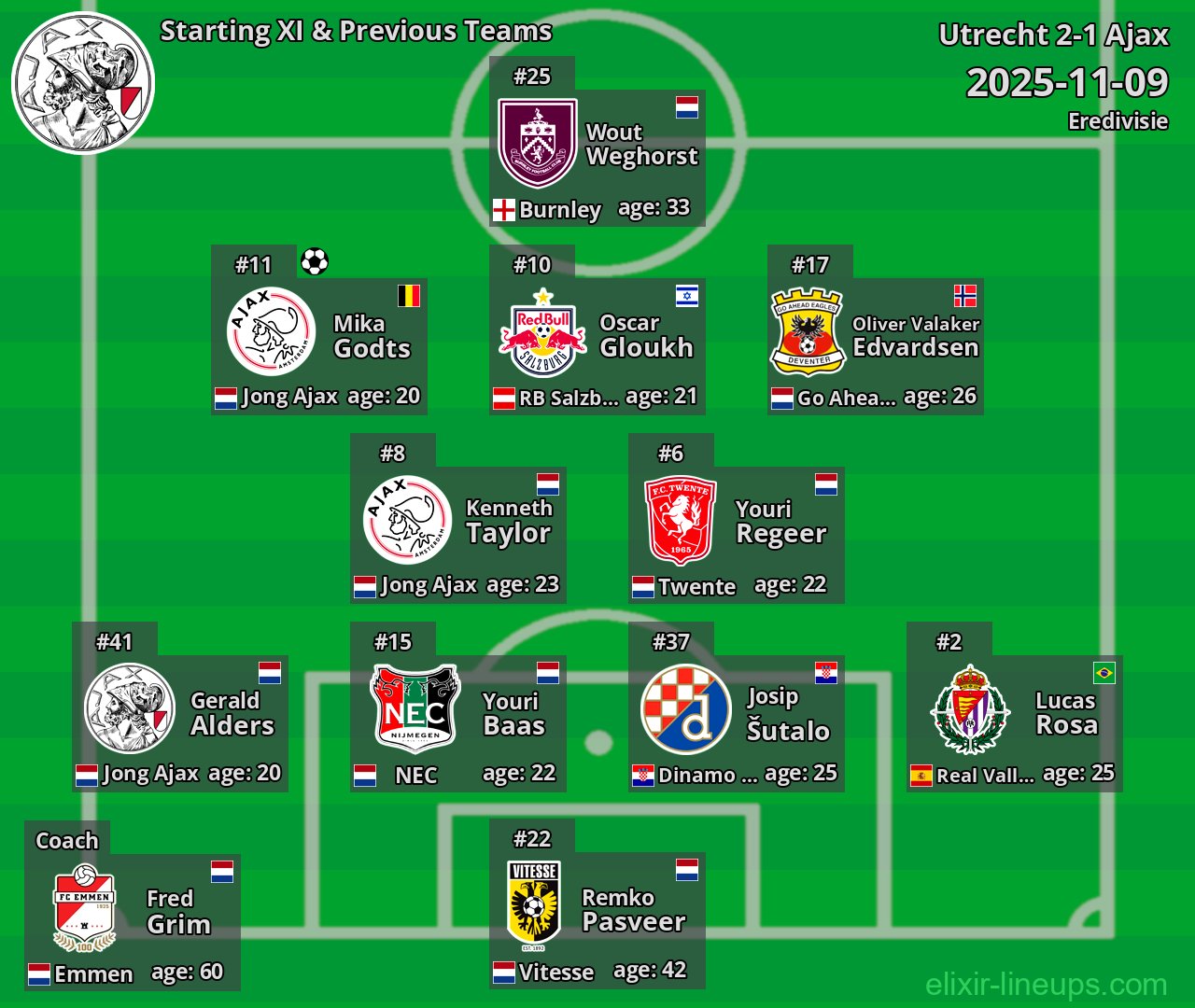 Ajax Starting XI & Previous Teams 2025-11-09