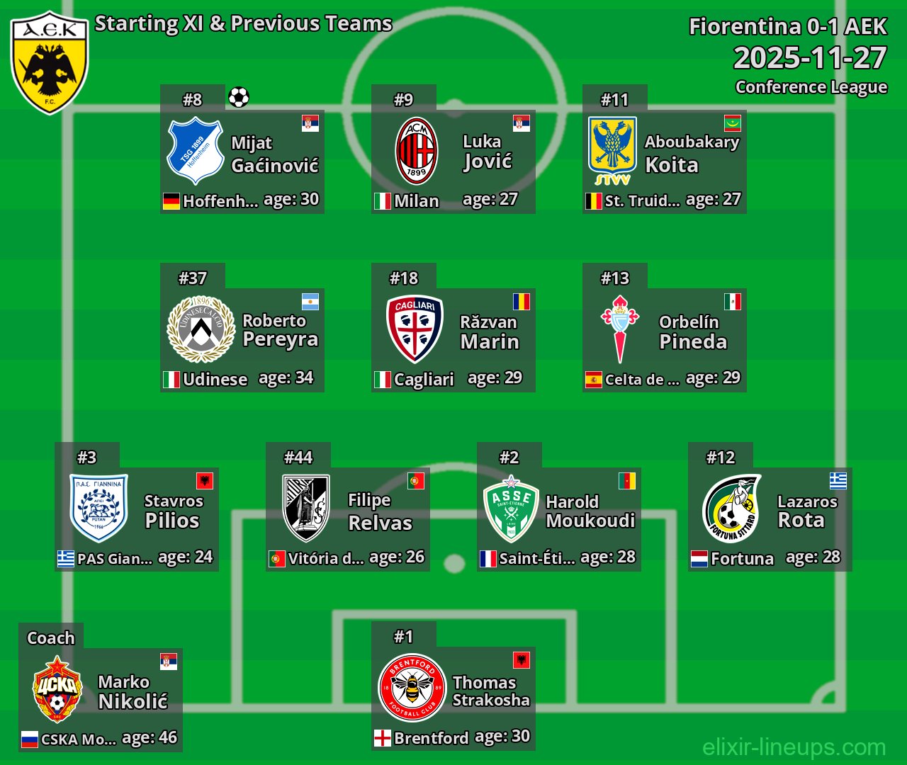 AEK Starting XI & Previous Teams 2025-11-27