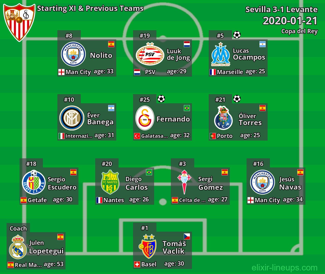 Sevilla Starting XI & Previous Teams 2020-01-21