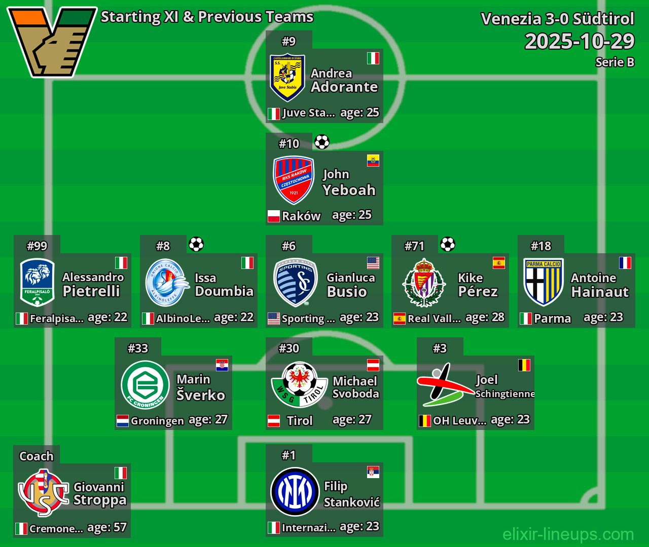 Venezia Starting XI & Previous Teams 2025-10-29