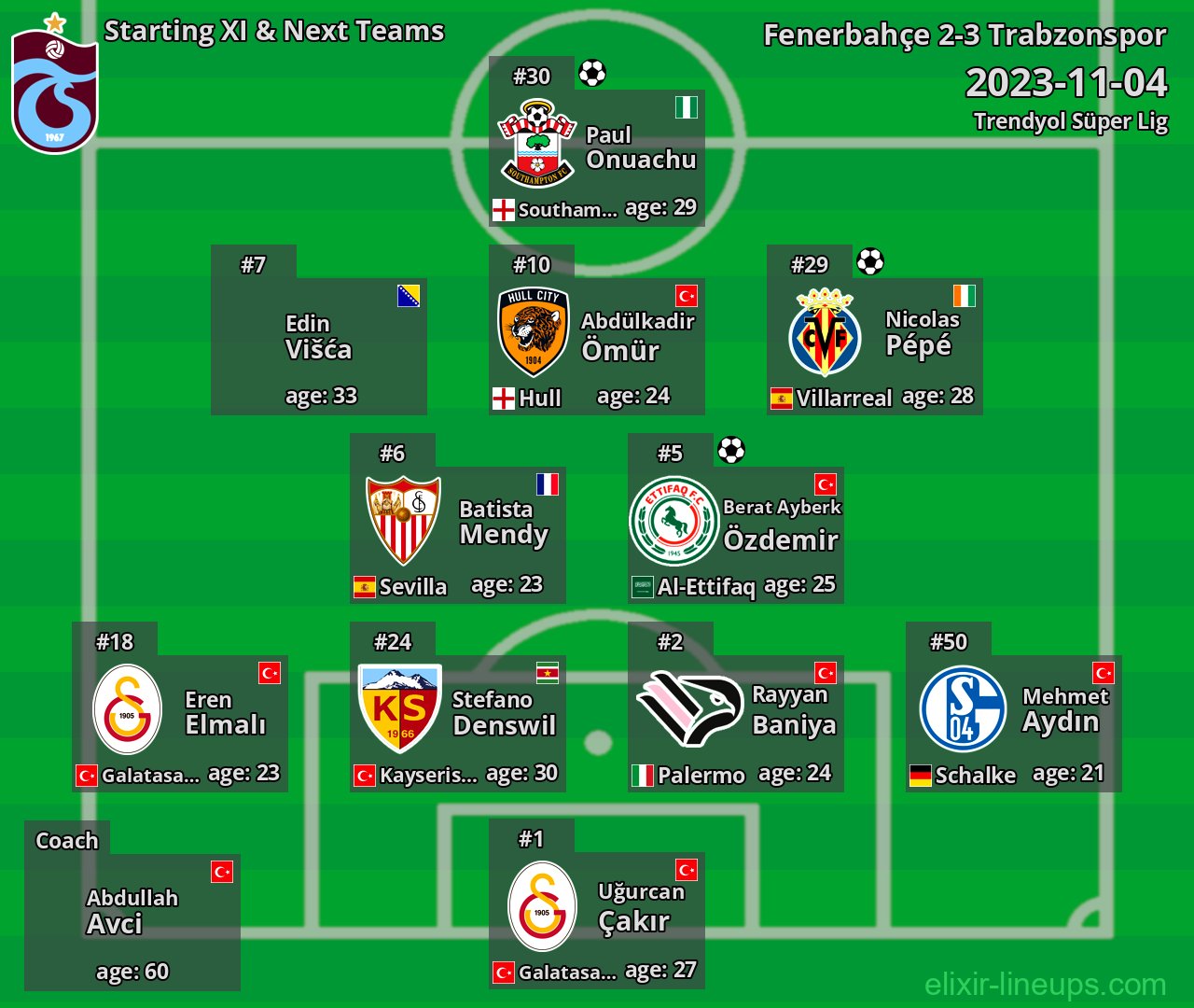 Trabzonspor Starting XI & Next Teams 2023-11-04