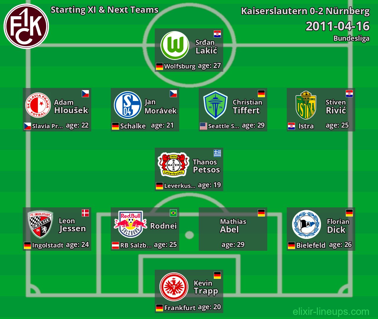 Kaiserslautern Starting XI & Next Teams 2011-04-16