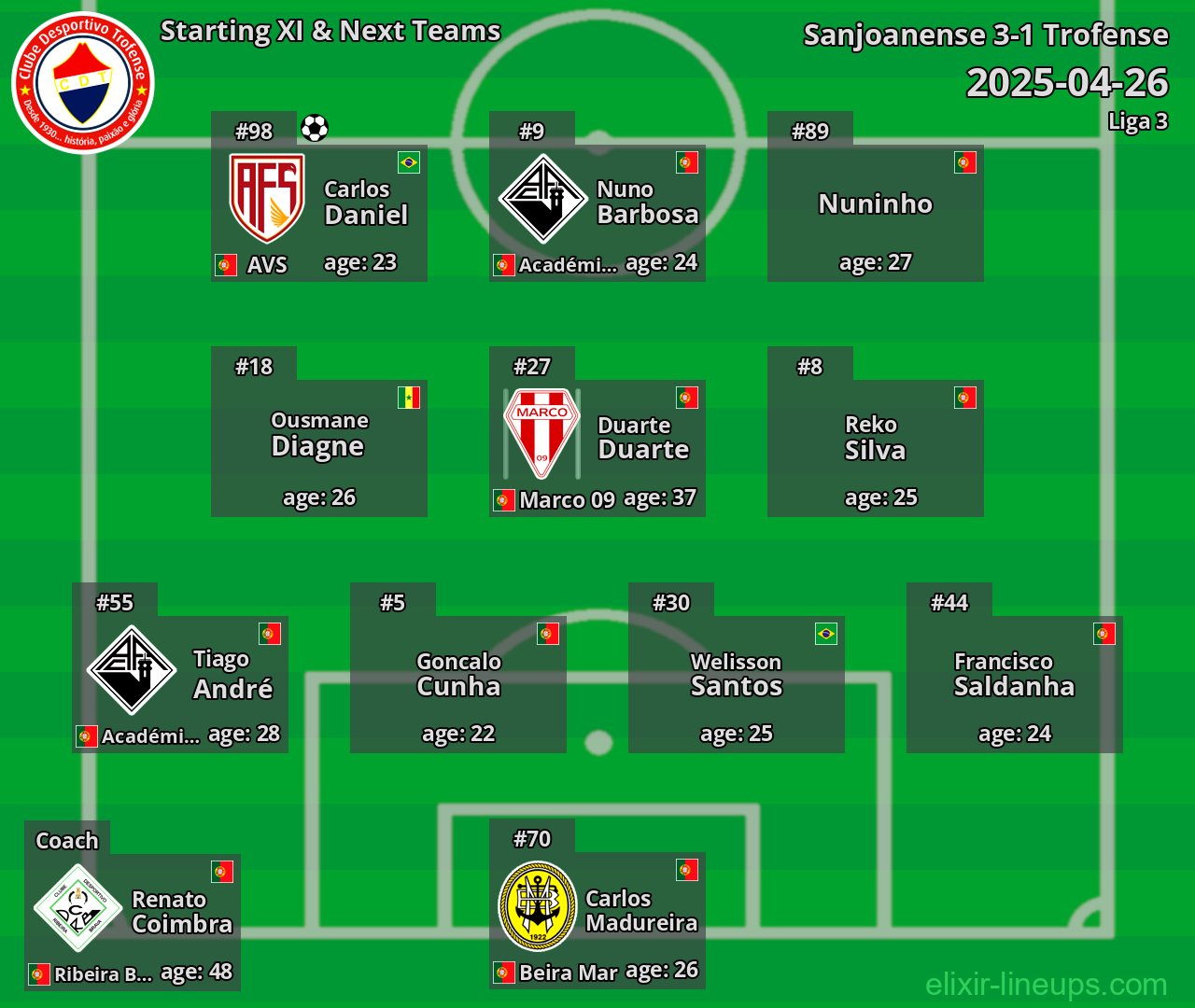 Trofense Starting XI & Next Teams 2025-04-26