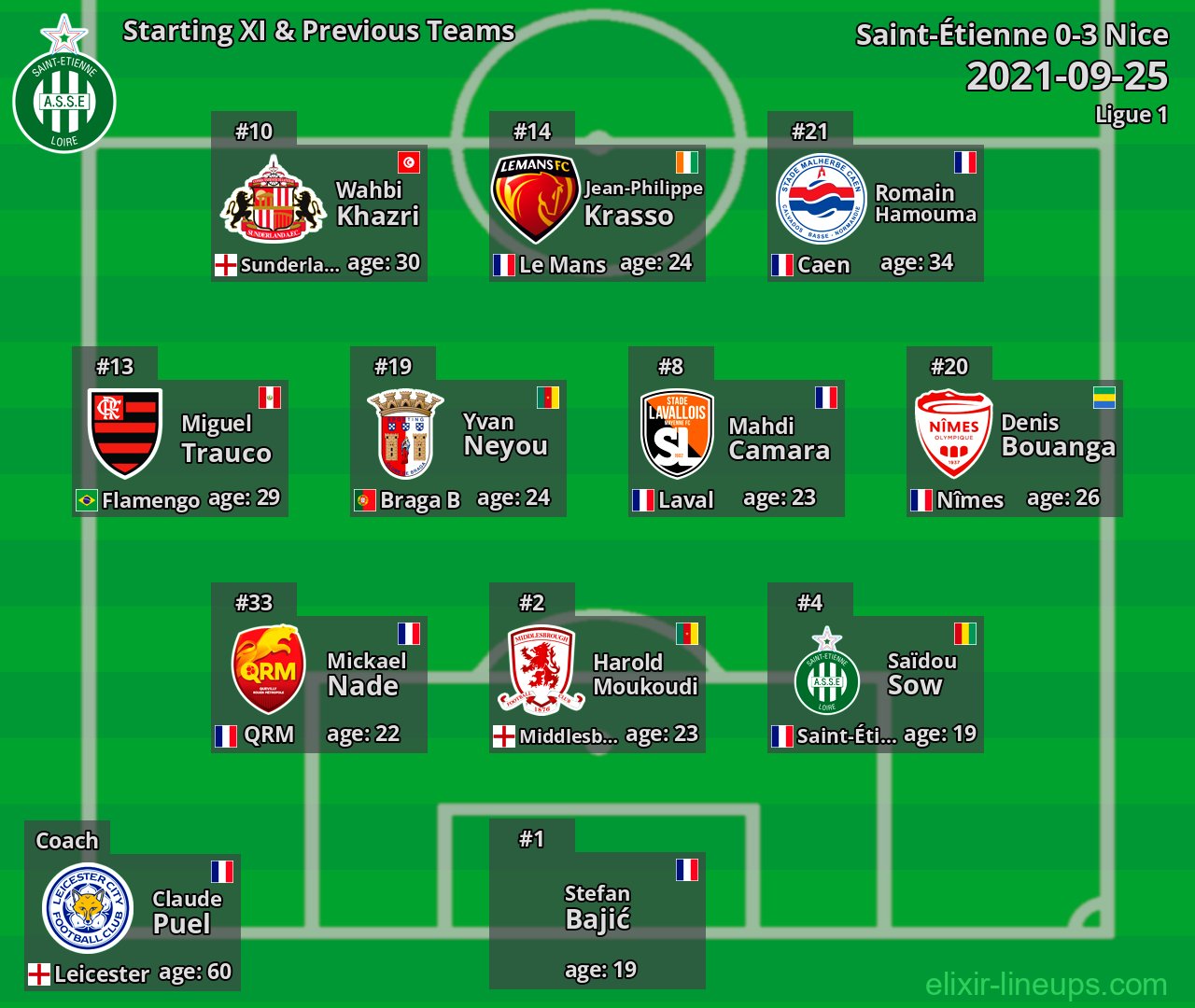 Saint-Étienne Starting XI & Previous Teams 2021-09-25