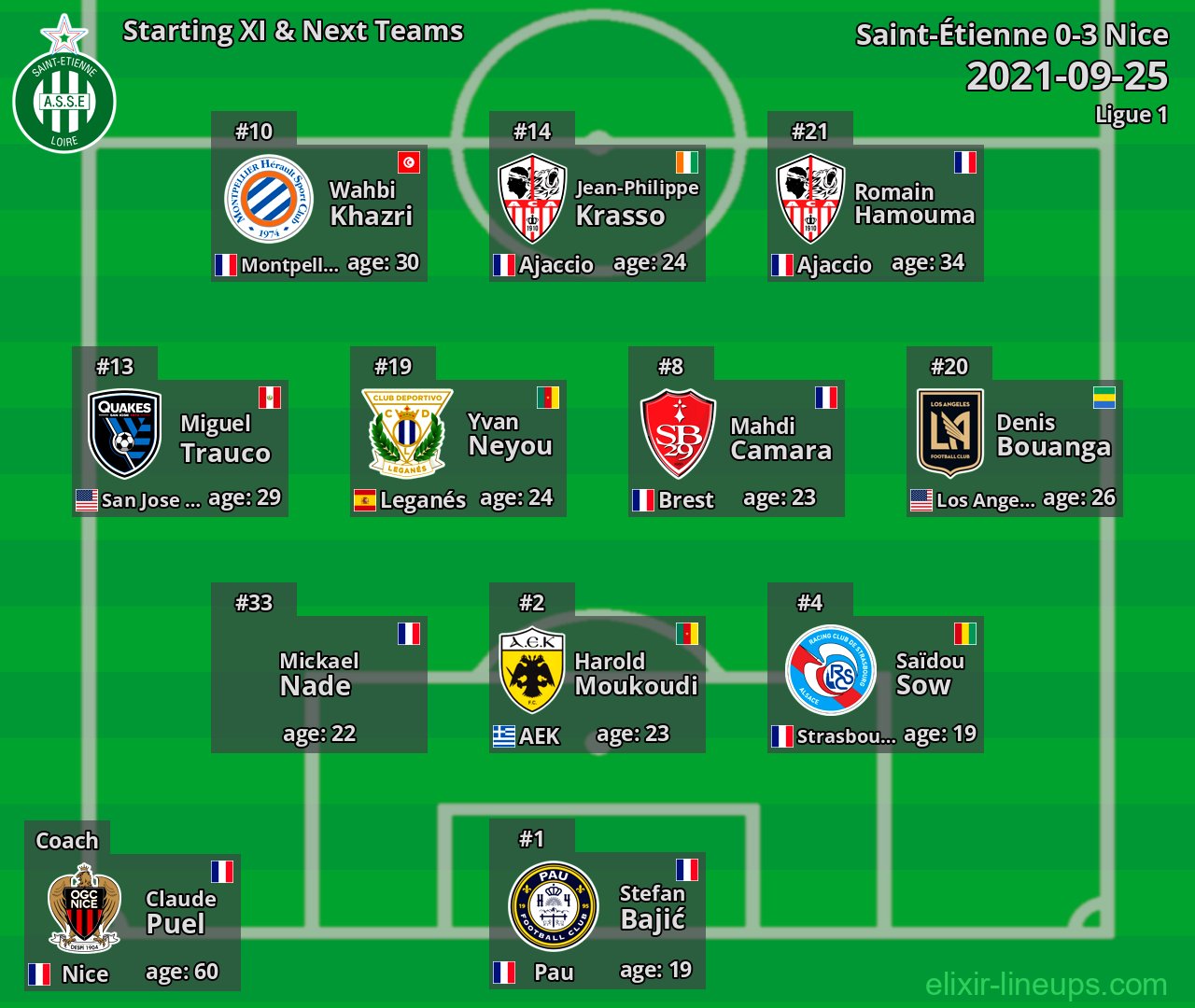 Saint-Étienne Starting XI & Next Teams 2021-09-25
