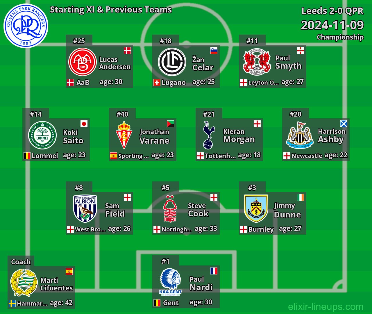 QPR Starting XI & Previous Teams 2024-11-09