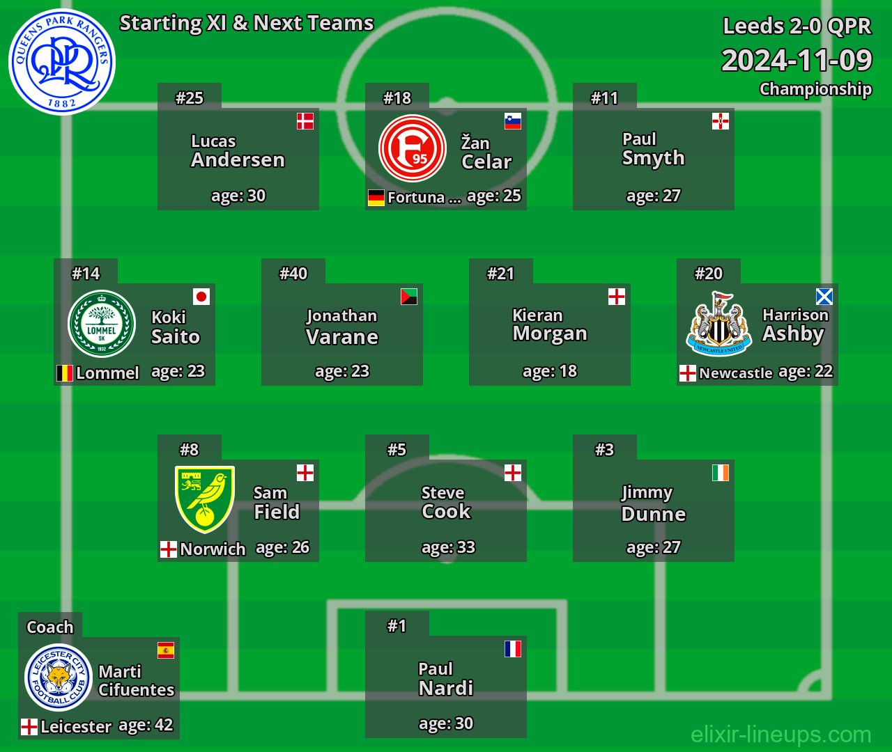 QPR Starting XI & Next Teams 2024-11-09