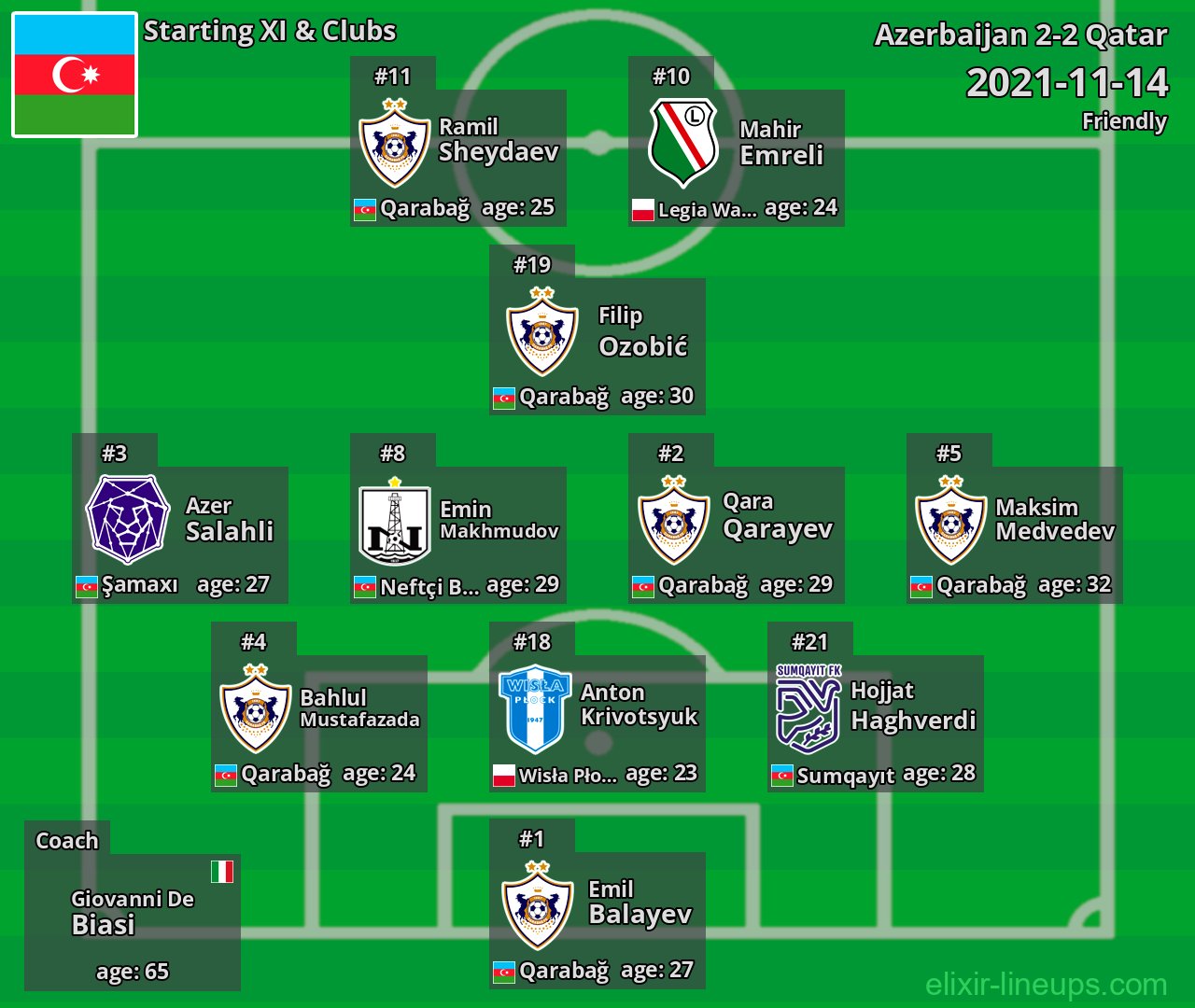 Azerbaijan Starting XI 2021-11-14