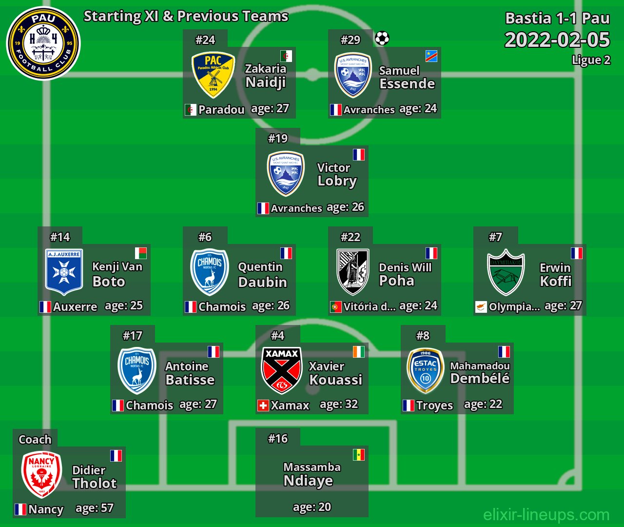 Pau Starting XI & Previous Teams 2022-02-05