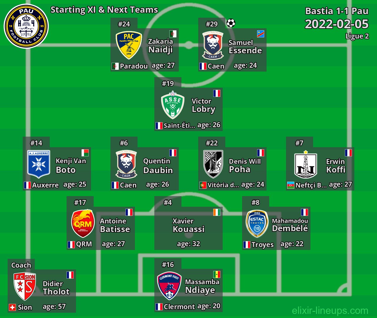 Pau Starting XI & Next Teams 2022-02-05